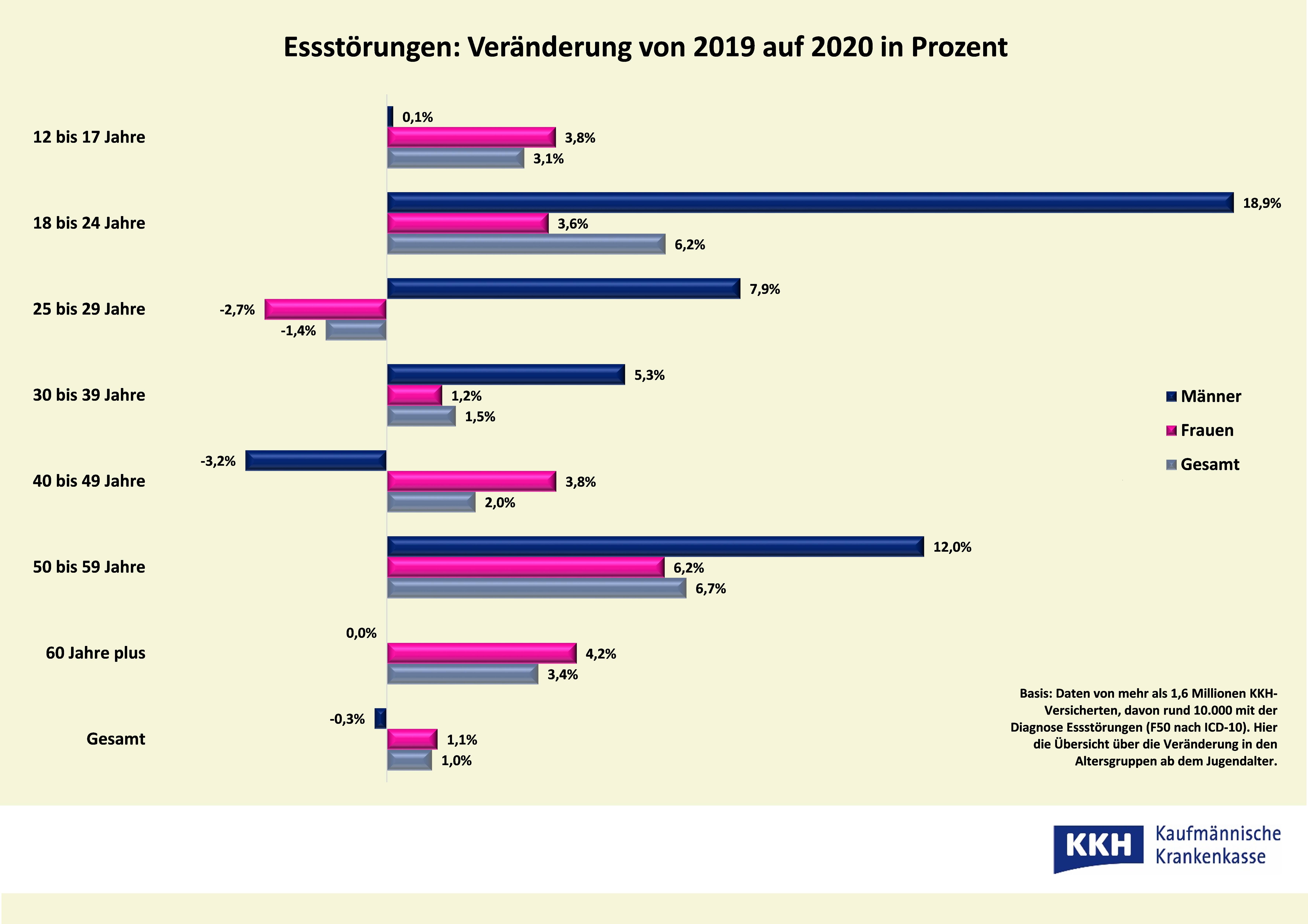 Essen Gegen Frust Und Einsamkeit Kkh